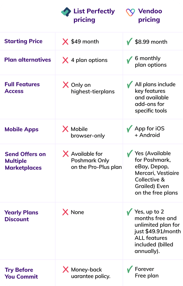 2-List-Perfectly-Pricing-Landing-pages 2-List-Perfectly-Pricing-Landing-pages